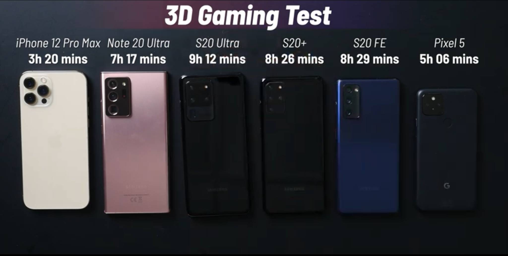 Iphone 14 Pro Max vs Samsung s23 Ultra. Samsung s23 Ultra & iphone 12 Pro Max display Size. Самсунг с 24 ультра и айфон 15 про Макс. Samsung s24 ultra или iphone 15 pro
